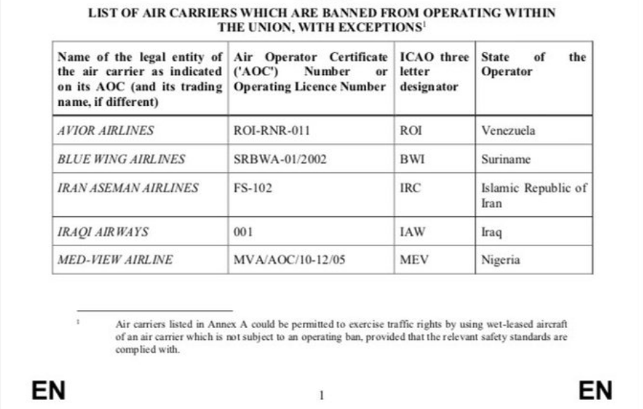 La prohibición de volar en el espacio aéreo europeo, se expide para las empresas que ocupan los 5 primeros lugares de esta lista