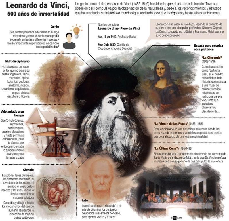 Leonardo da Vinci - noticiasACN