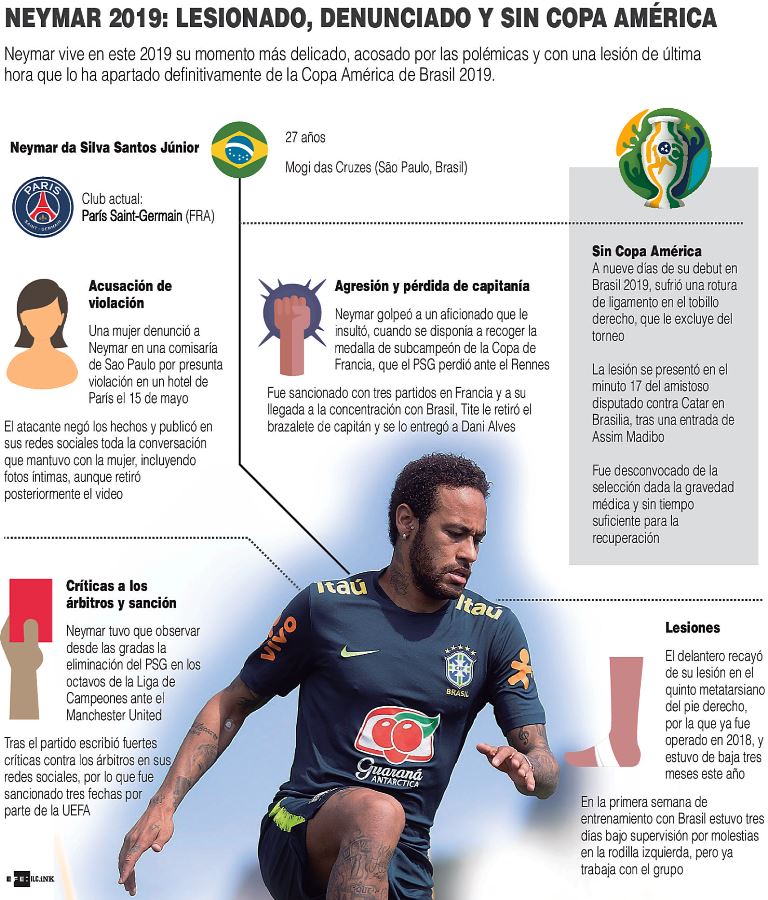 Neymar gran baja - noticiasACN