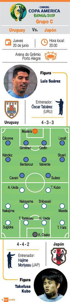 Uruguay a validar - noticiasACN