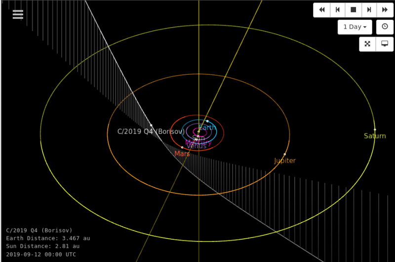 El objeto C/2019 Q4 tiene una órbita claramente hiperbólica. Foto: fuentes