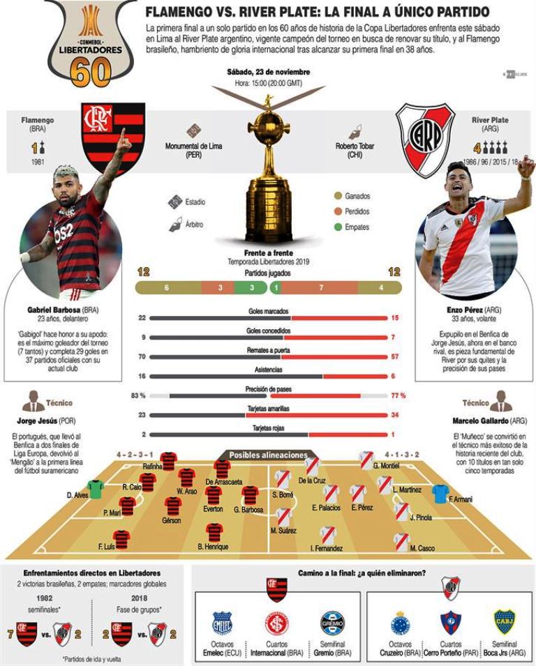 River Plate a defender el título - noticiasACN