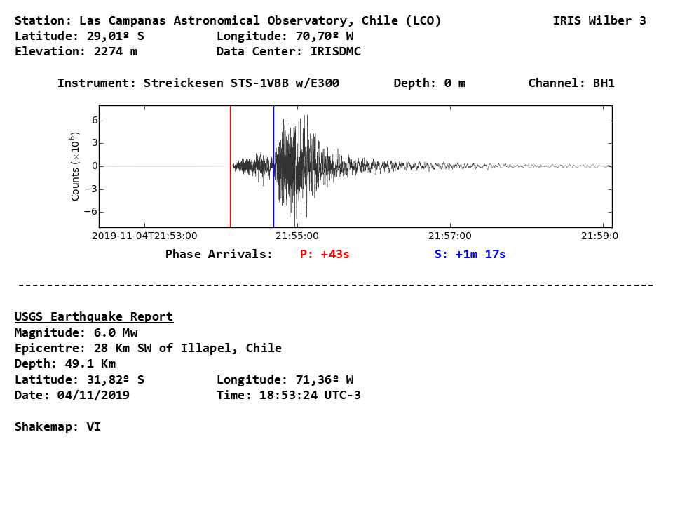 Un sismo de magnitud 6 azoto el centro de Chile este lunes. Foto: fuentes.