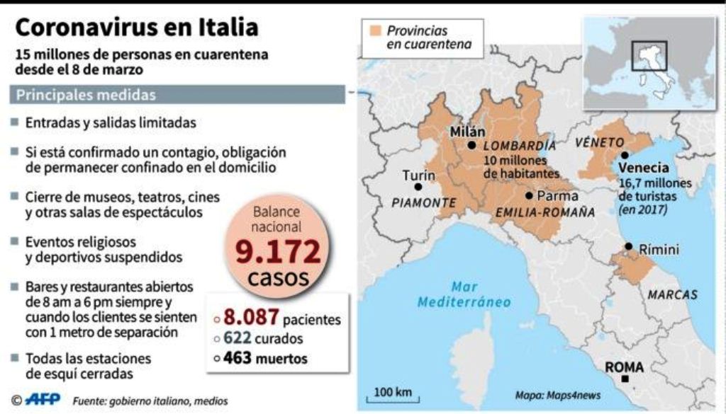 Italia se aísla por coronavirus - noticiasACN