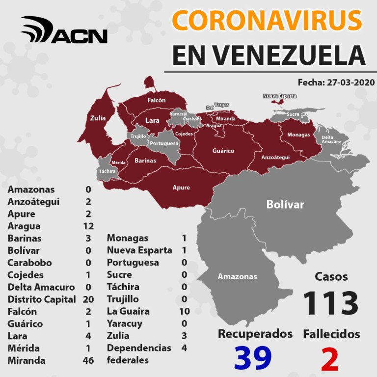 Segunda muerte por COVID-19 en Venezuela - noticiasACN