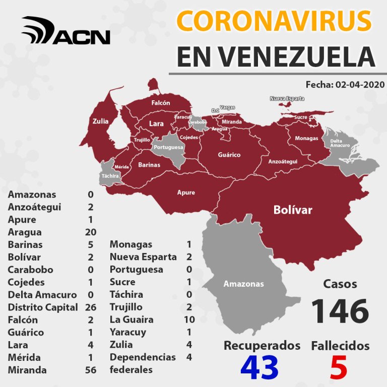 Venezuela elevó a 5 fallecidos por COVID-19 - noticiasACN