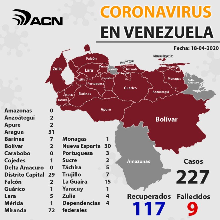 Venezuela no reportó casos - noticiasACN