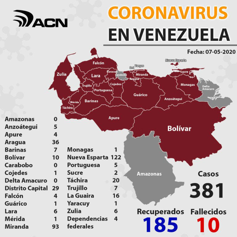 Dos contagios en venezuela