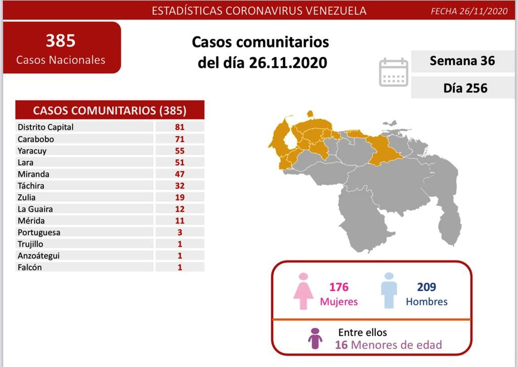 Venezuela presentó 398 nuevos casos - noticiasACN