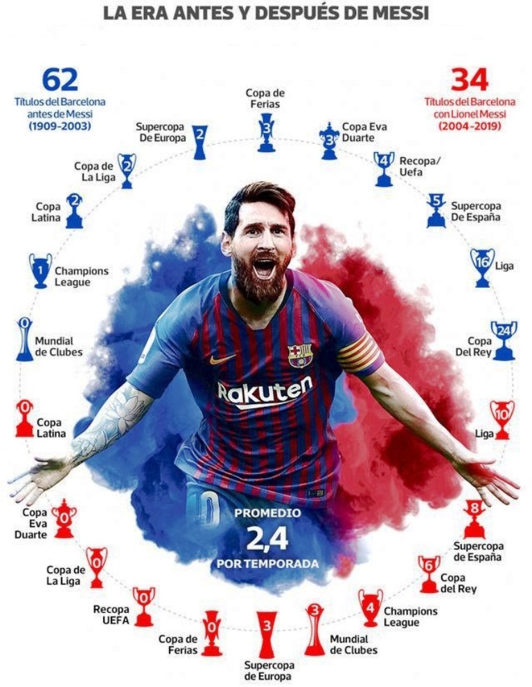 El contrato de Lionel Messi - noticiasACN