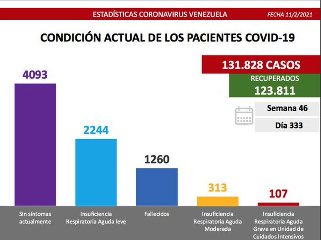 Venezuela sumó 352 nuevos contagios - noticiasACN