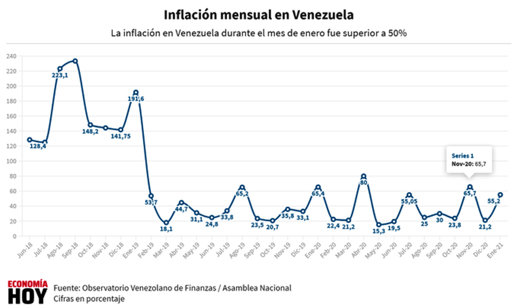 La inflación en Venezuela - noticiasACN