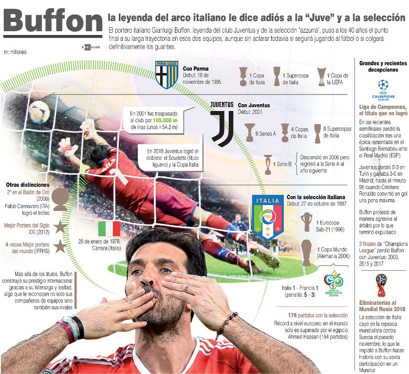 Gianluigi Buffon