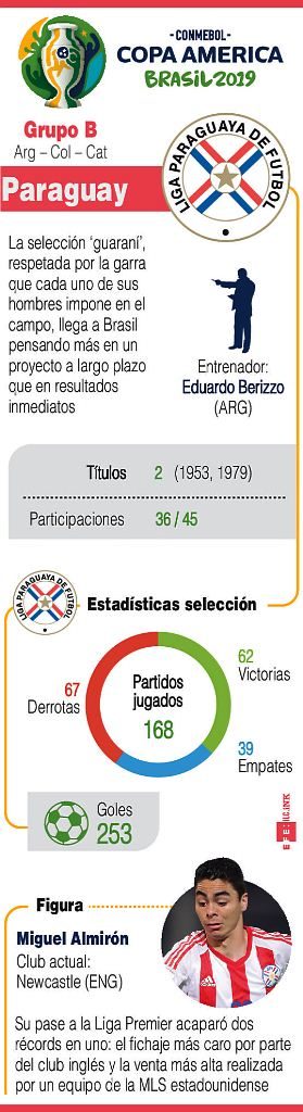 Paraguay apostará - noticiasACN