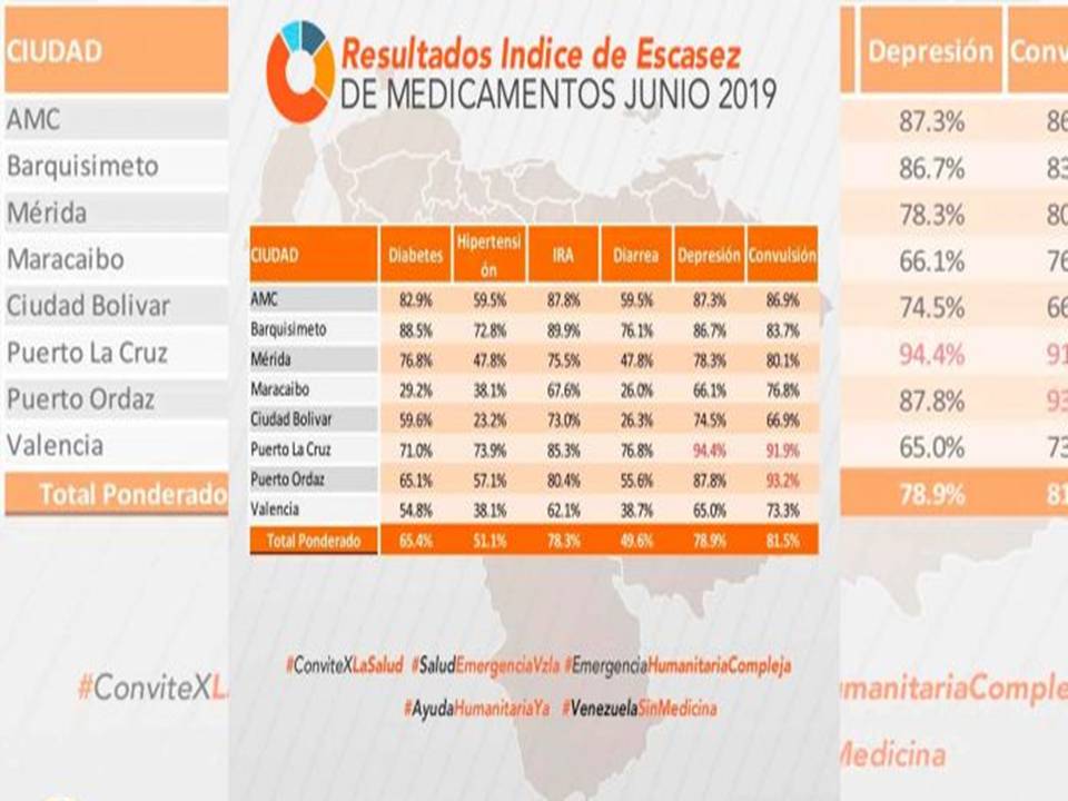 escasez de medicamentos- acn