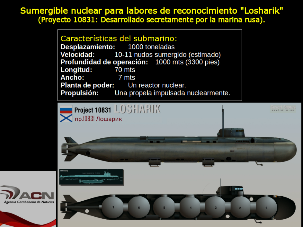 Infografía: Proyecto "Losharik" (Rusia). Fuente: CovertShores|hisutton.com