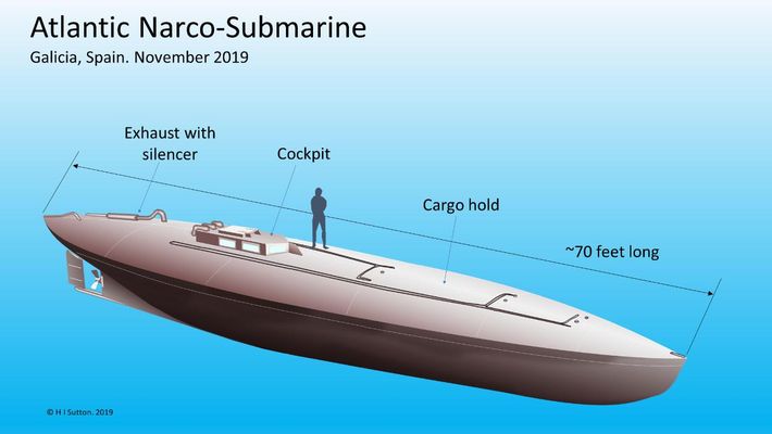 Vista esquemática del narcosubmarino incautado por autoridades españolas. Foto Fuentes.