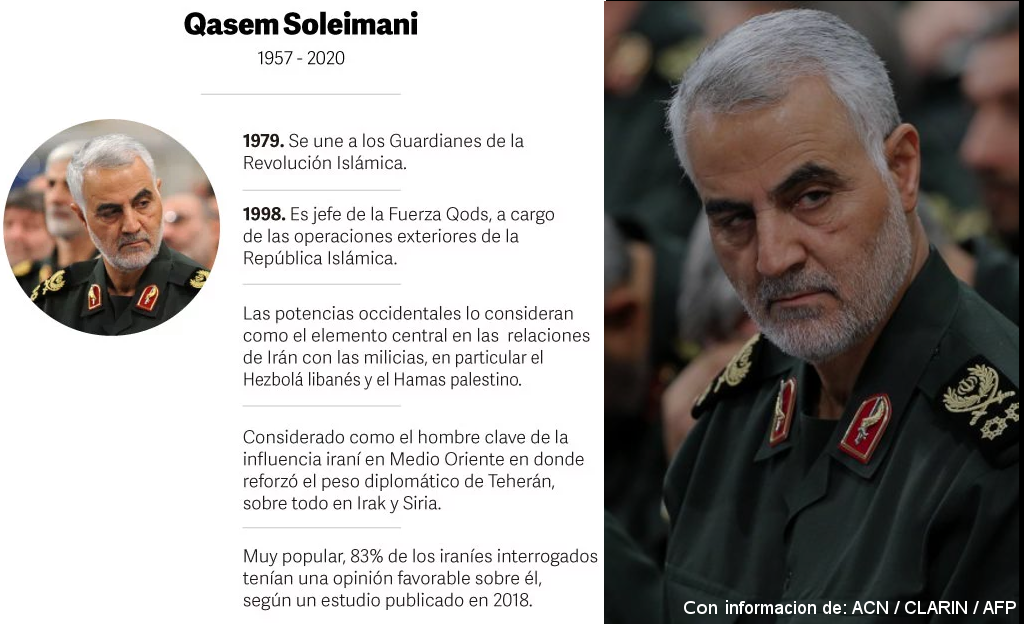 Soleimani era un importante general que movía los hilos de la política e influencia del gobierno de Irán en el exterior. Infografía: ACN/Fuentes.