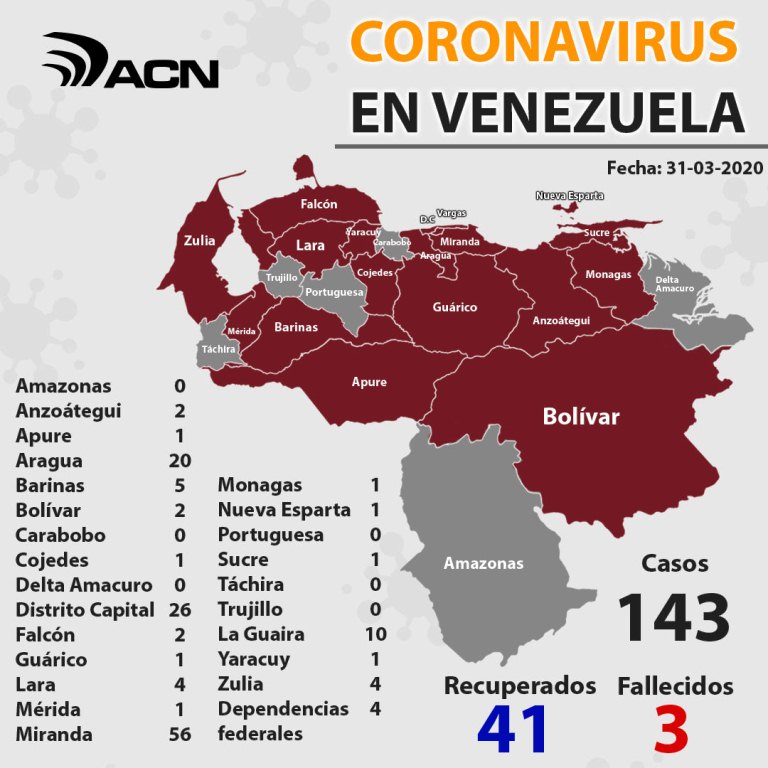 Ocho nuevos casos en Venezuela - noticiasACN