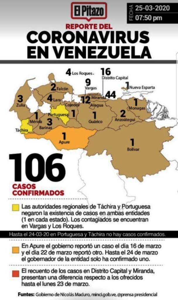 Venezuela con tres casos críticos de COVID-19 - noticiasACN