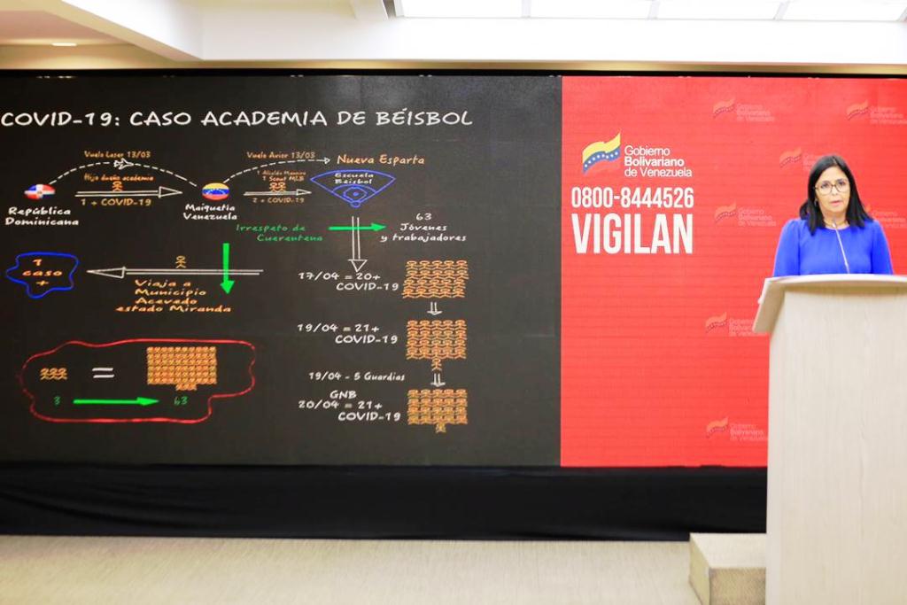 Venezuela llegó a 285 infectados - noticiasACN