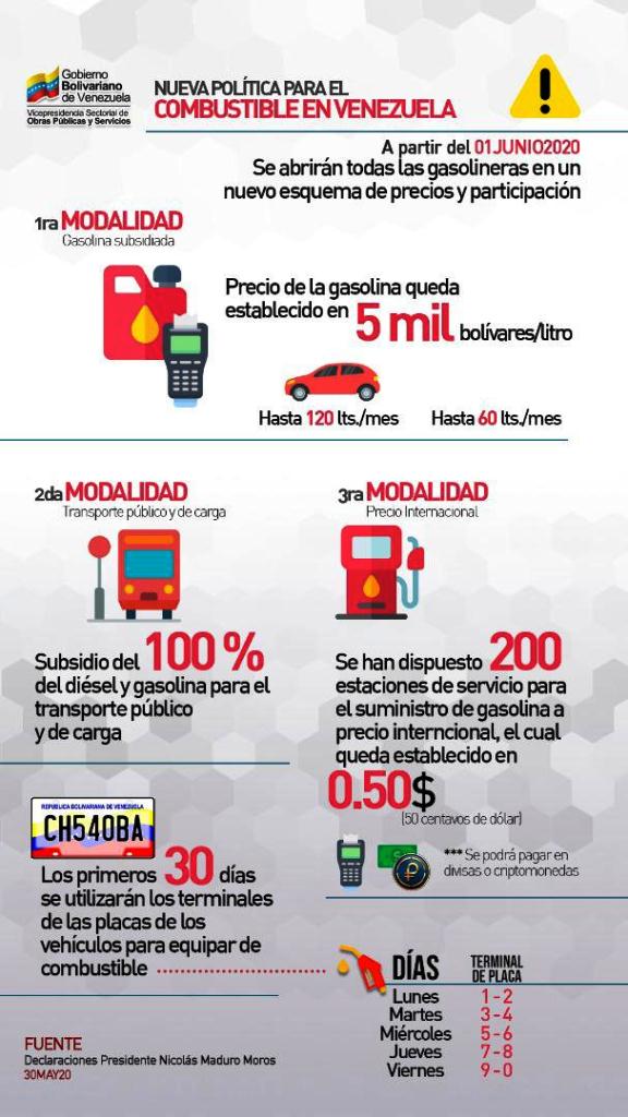 Aumento de gasolina . noticiasACN