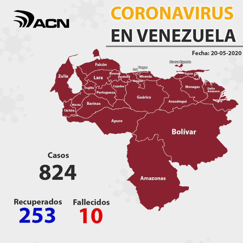 Venezuela suma 75 casos