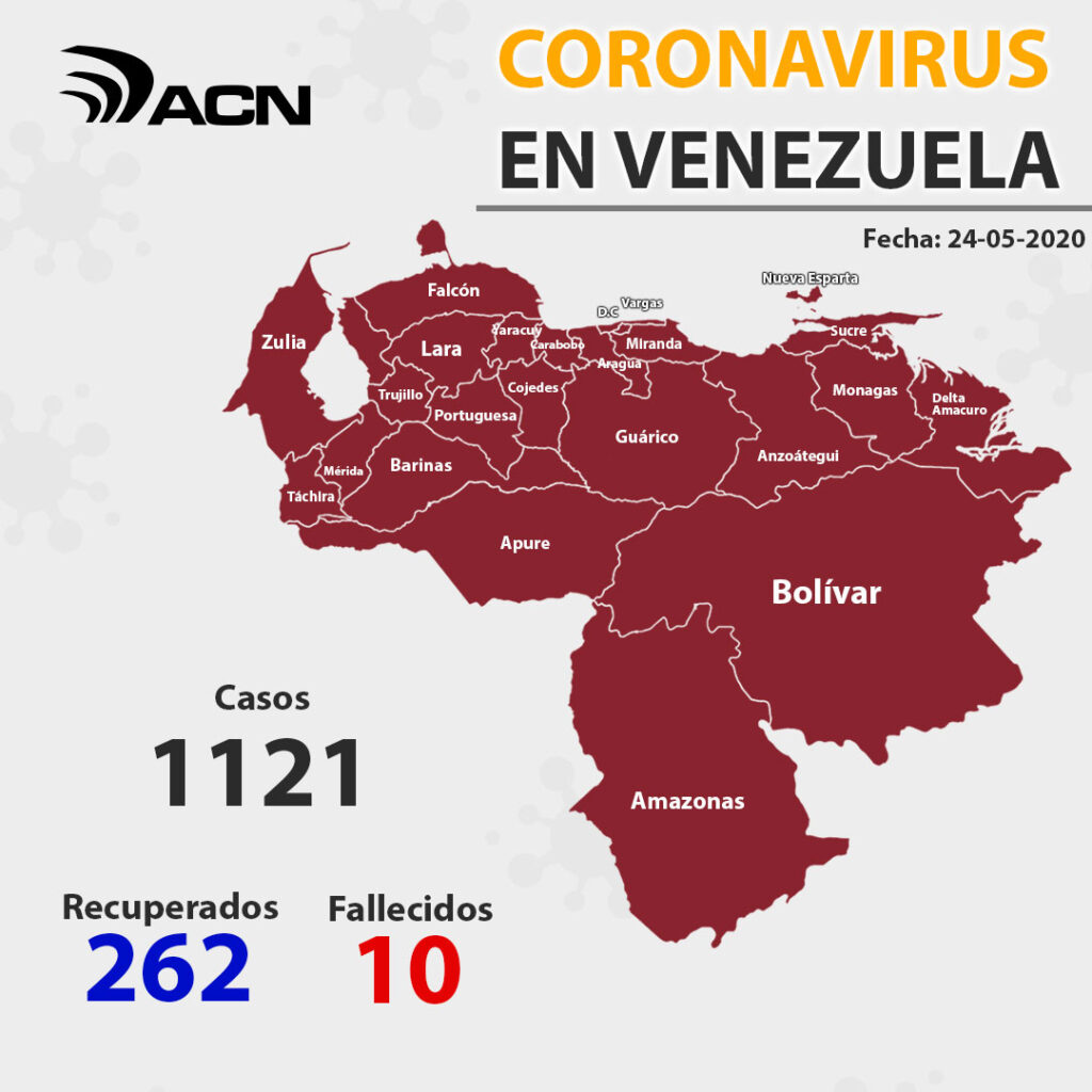 casos ascienden 1121 en Venezuela