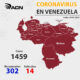 Venezuela acumula 1459 casos