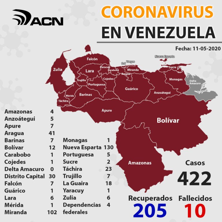 Venezuela acumula 422 infectados - noticiasACN