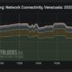 Apagón! Netblocks confirma caida del 60% de la conectividad de datos