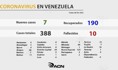 siete nuevos casos COVID-19 Venezuela - acn