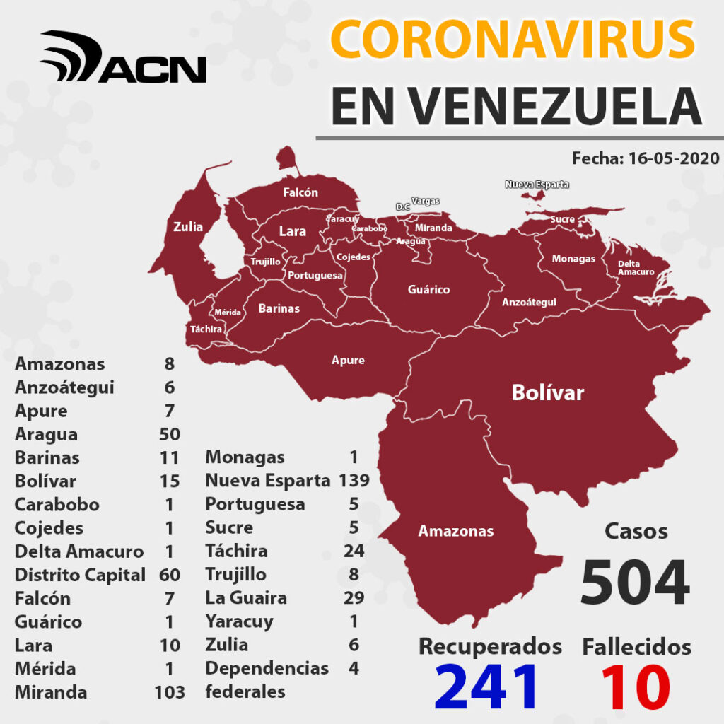 45 nuevos casos en Venezuela