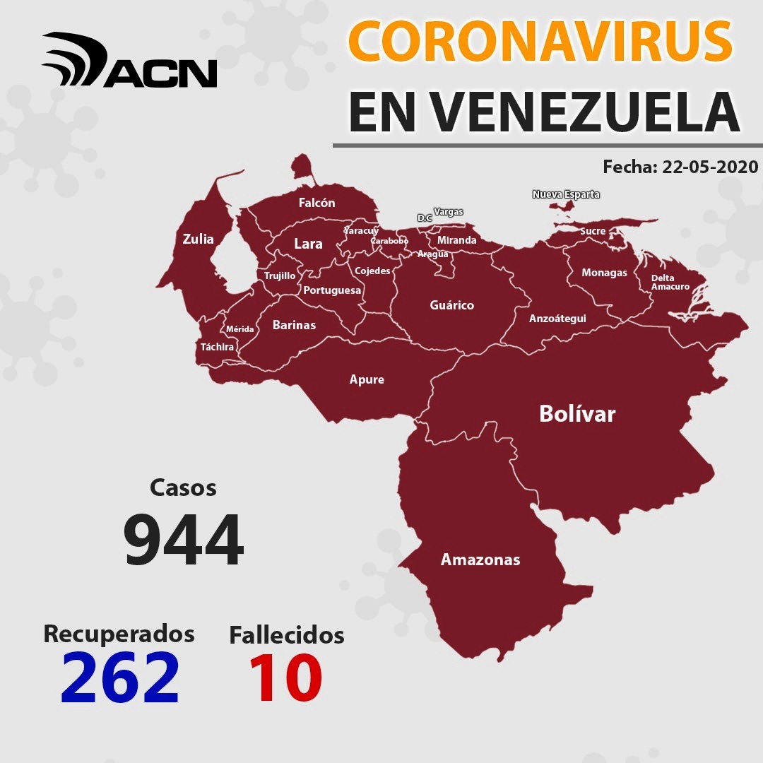 Venezuela se acerca al millar de infectados - noticiasACN