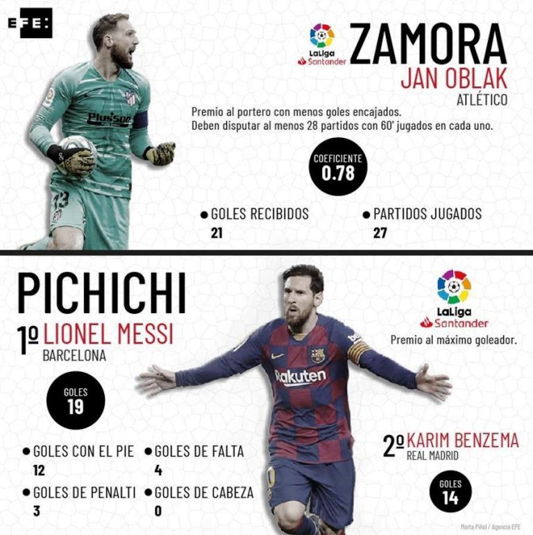 Fútbol español retorna - noticiasACN