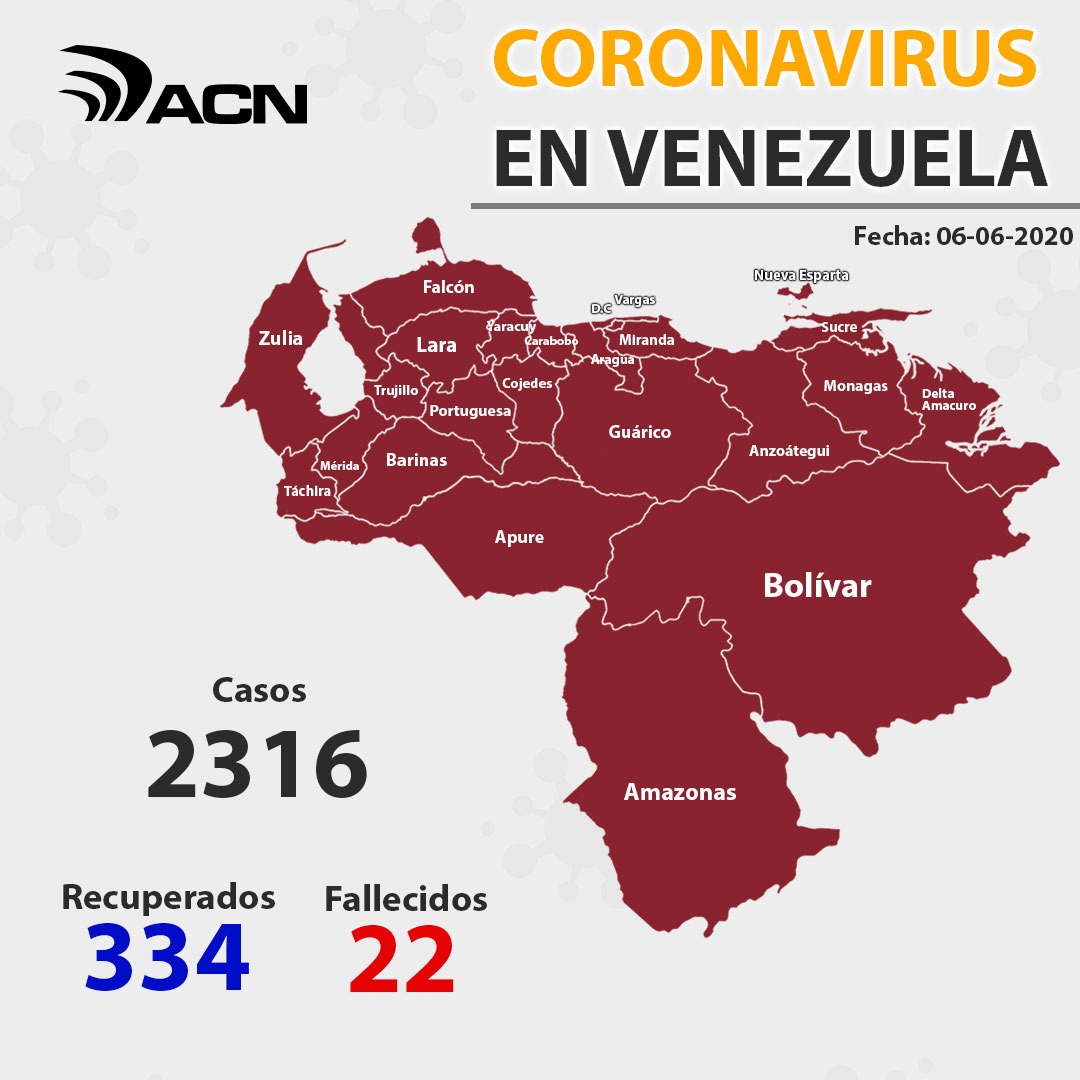 171 nuevos casos de coronavirus en Venezuela