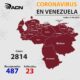 Venezuela con 2814 casos . noticiasACN