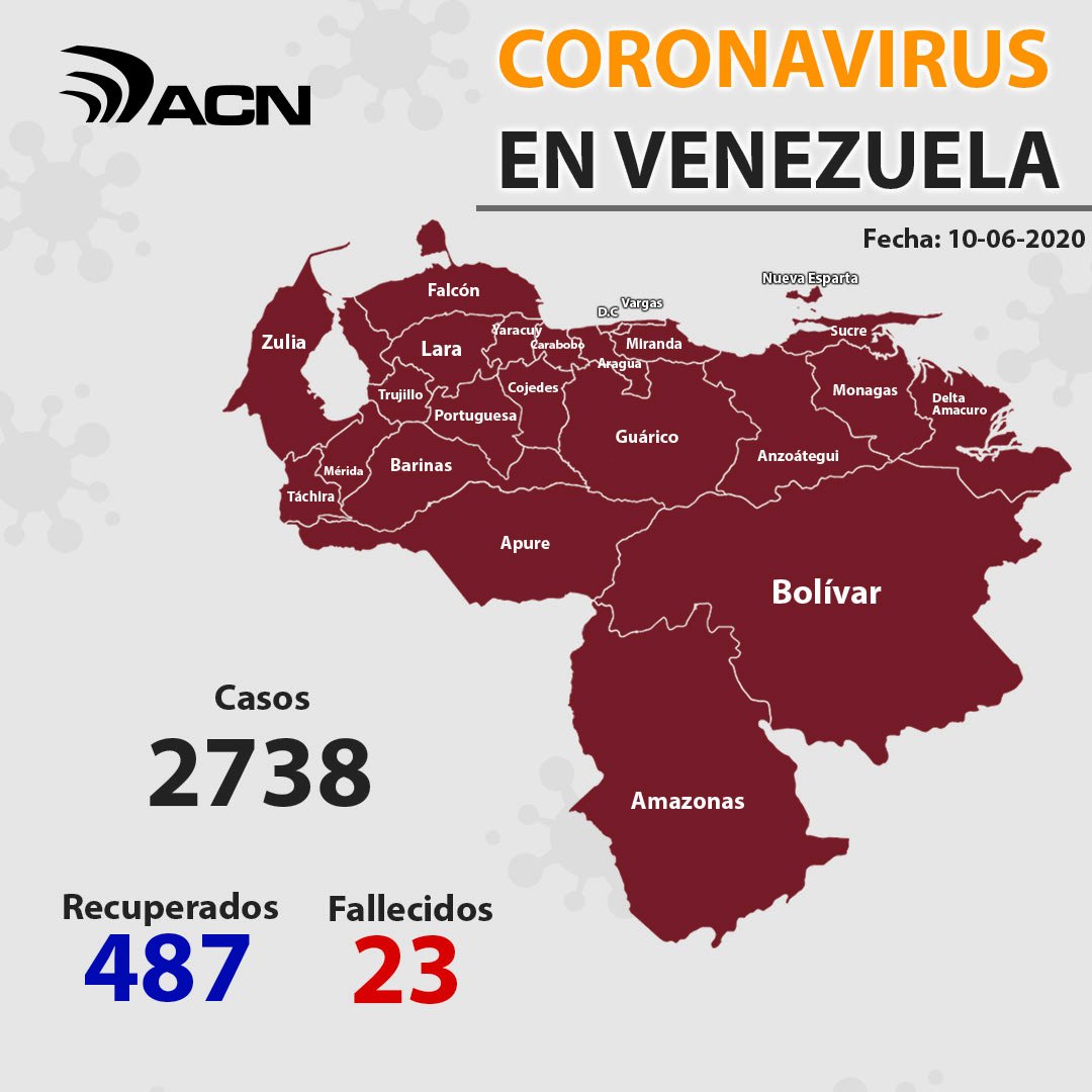 Venezuela con más de 2700 casos - noticiasACN