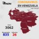 Venezuela pasó los 3000 casos - noticiasACN