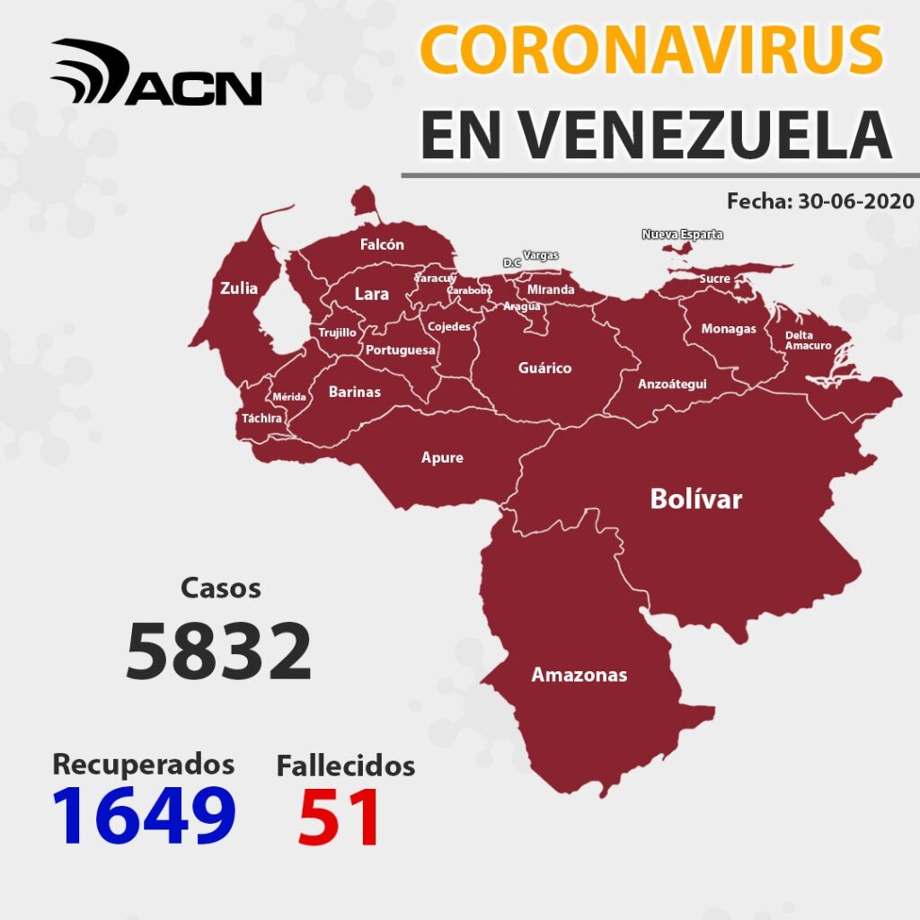 Delcy Rodríguez reportó 302 nuevos casos para un total de 5.832 infectados, con 1.649 recuperados y 51 fallecidos. Infografía: ACN.
