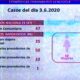 Venezuela registró 133 casos - noticiasACN