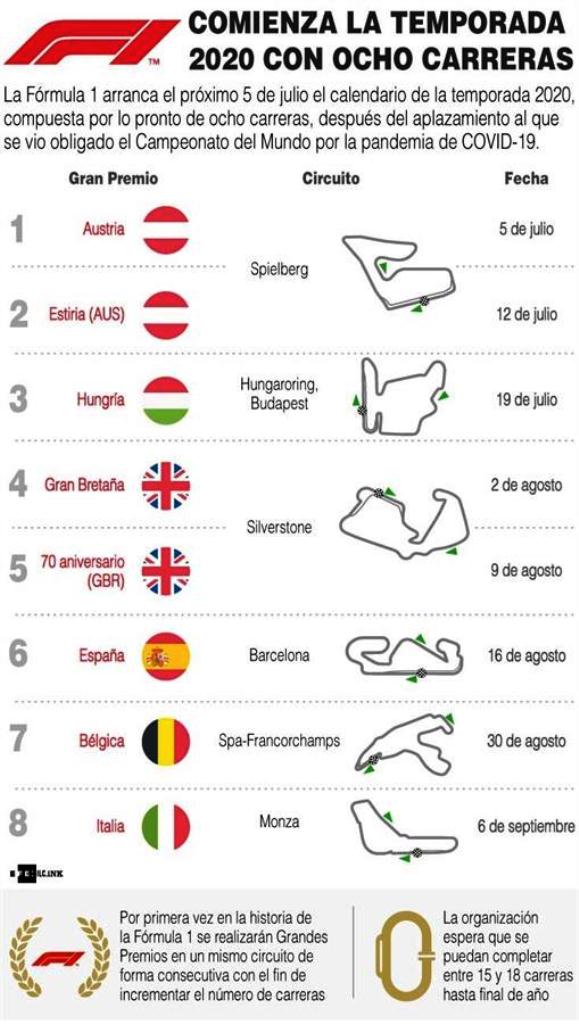 Fórmula 1 anunció ocho carreras