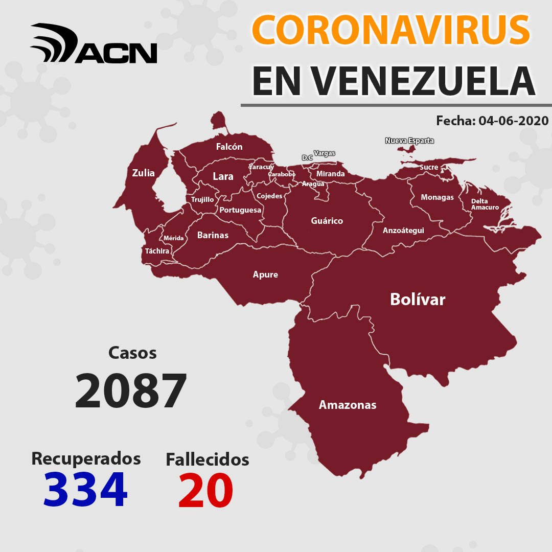 Venezuela acumula 2087 casos - noticiasACN