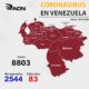 Venezuela pasa los 8.800 casos y extienden estado de alarma por un mes