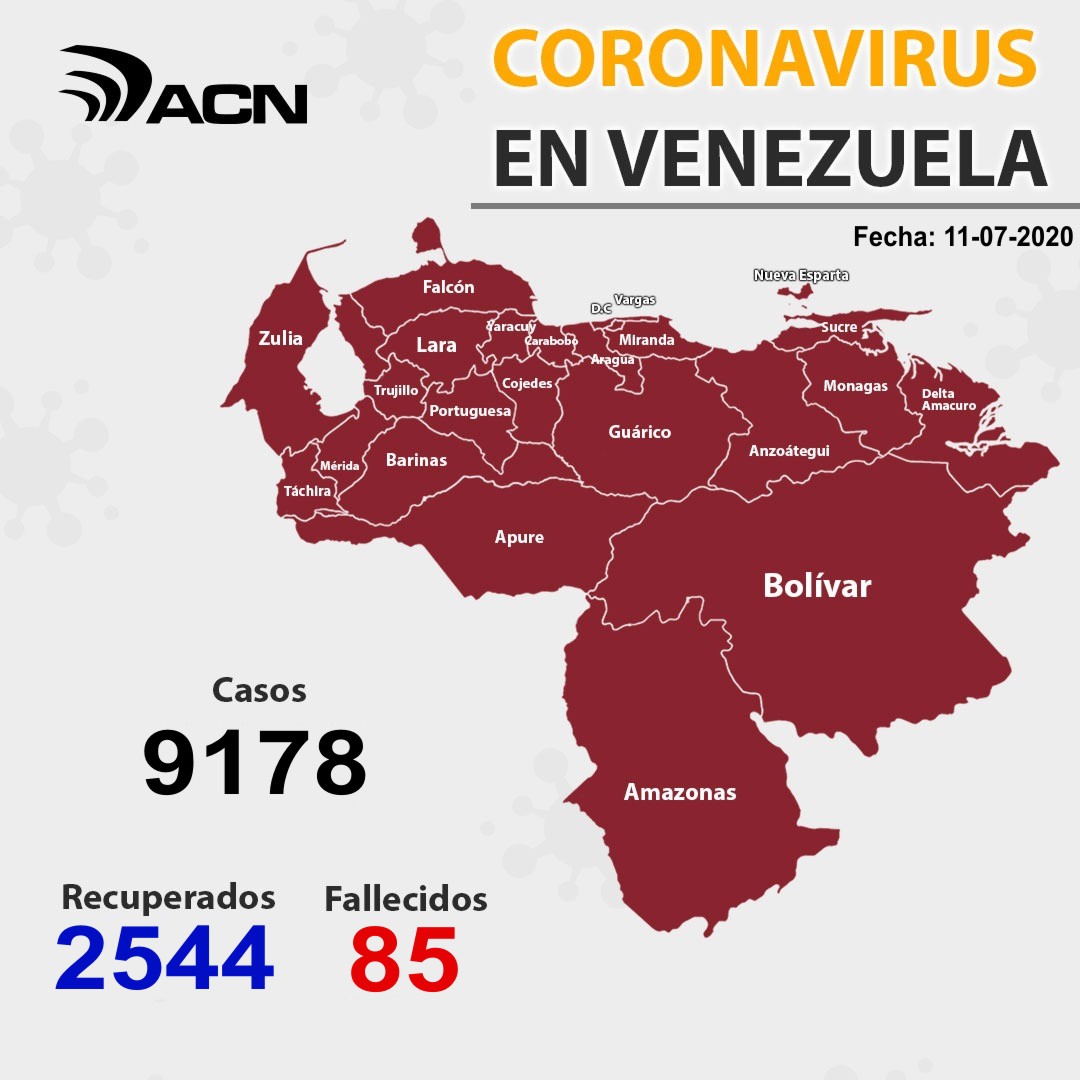 Venezuela superó los 9 mil casos de covid-19- acn