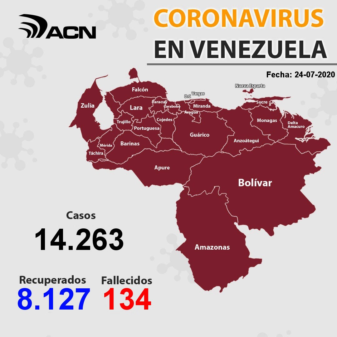 Venezuela sumó 650 nuevos casos - noticiasACN