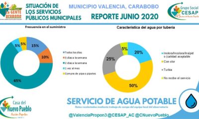 Agua potable Valencia