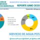 Agua potable Valencia