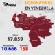 Venezuela pasó barrera  de 700 contagios - noticiasACN
