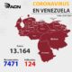 Venezuela pasó los 13 mil casos de coronavirus- acn